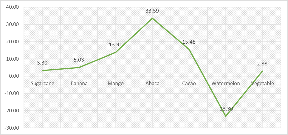 Per6